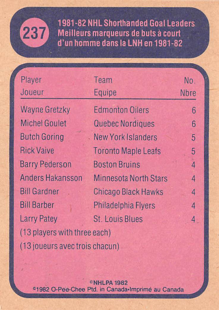 1982-83 O-Pee-Chee Michel Goulet Wayne Gretzky #237 Quebec Nordiques Edmonton Oilers