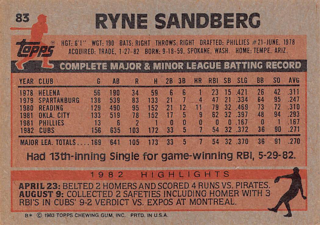 1983 Topps Ryne Sandberg Rookie #83 Chicago Cubs