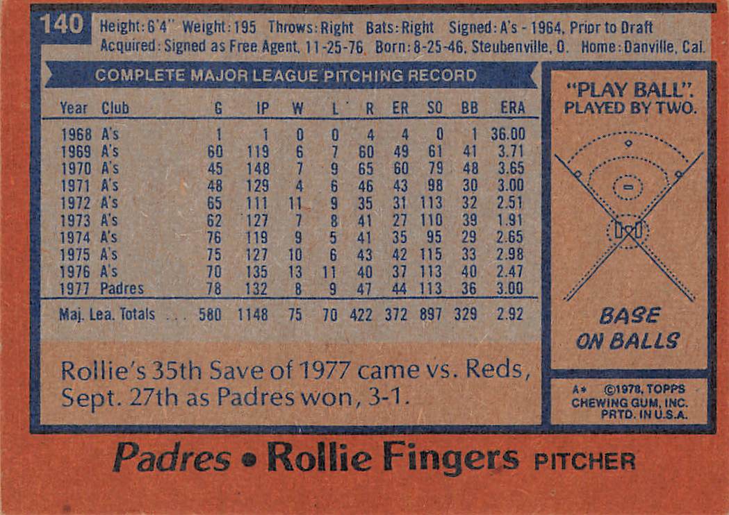 1978 Topps Rollie Fingers Autograph #140 San Diego Padres