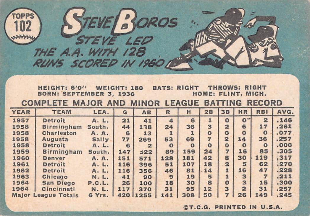 1965 Topps Steve Boros Autograph #102 Cincinnati Reds