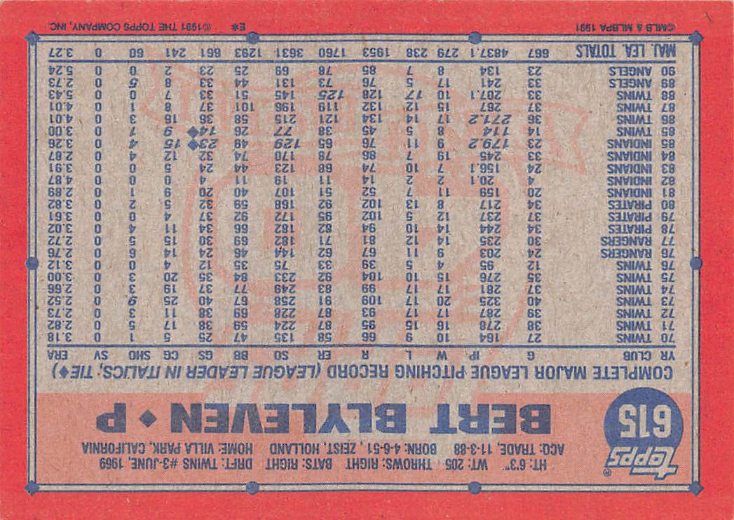 1991 Topps Bert Blyleven Autograph #615 California Angels