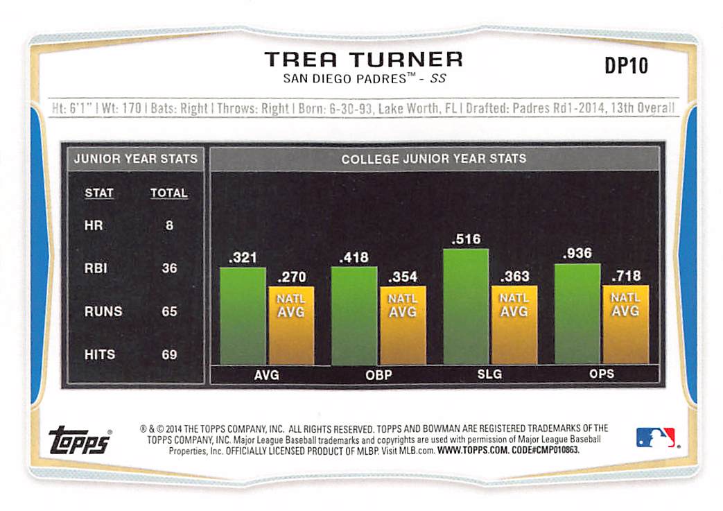 2014 Bowman Draft Trea Turner Rookie #DP10 San Diego Padres