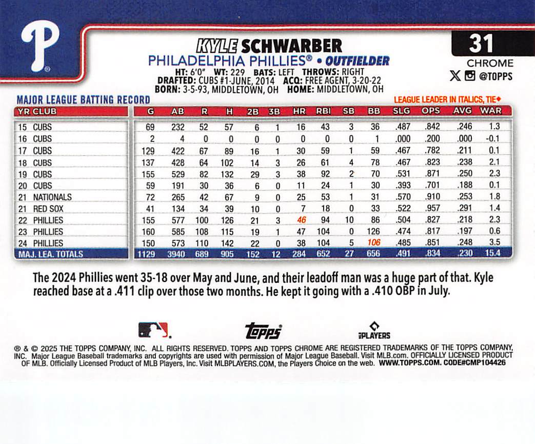 2025 Topps Chrome Kyle Schwarber Aqua Logofractor /199 #31 Philadelphia Phillies