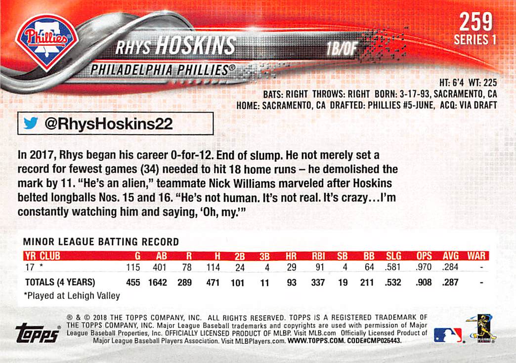 2018 Topps Series 1 Rhys Hoskins Short Print Image Variation RC #259 Phillies