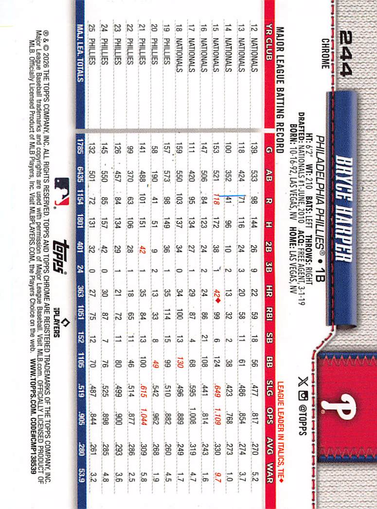 2026 Topps Chrome Bryce Harper Blue /150 #244 Philadelphia Phillies