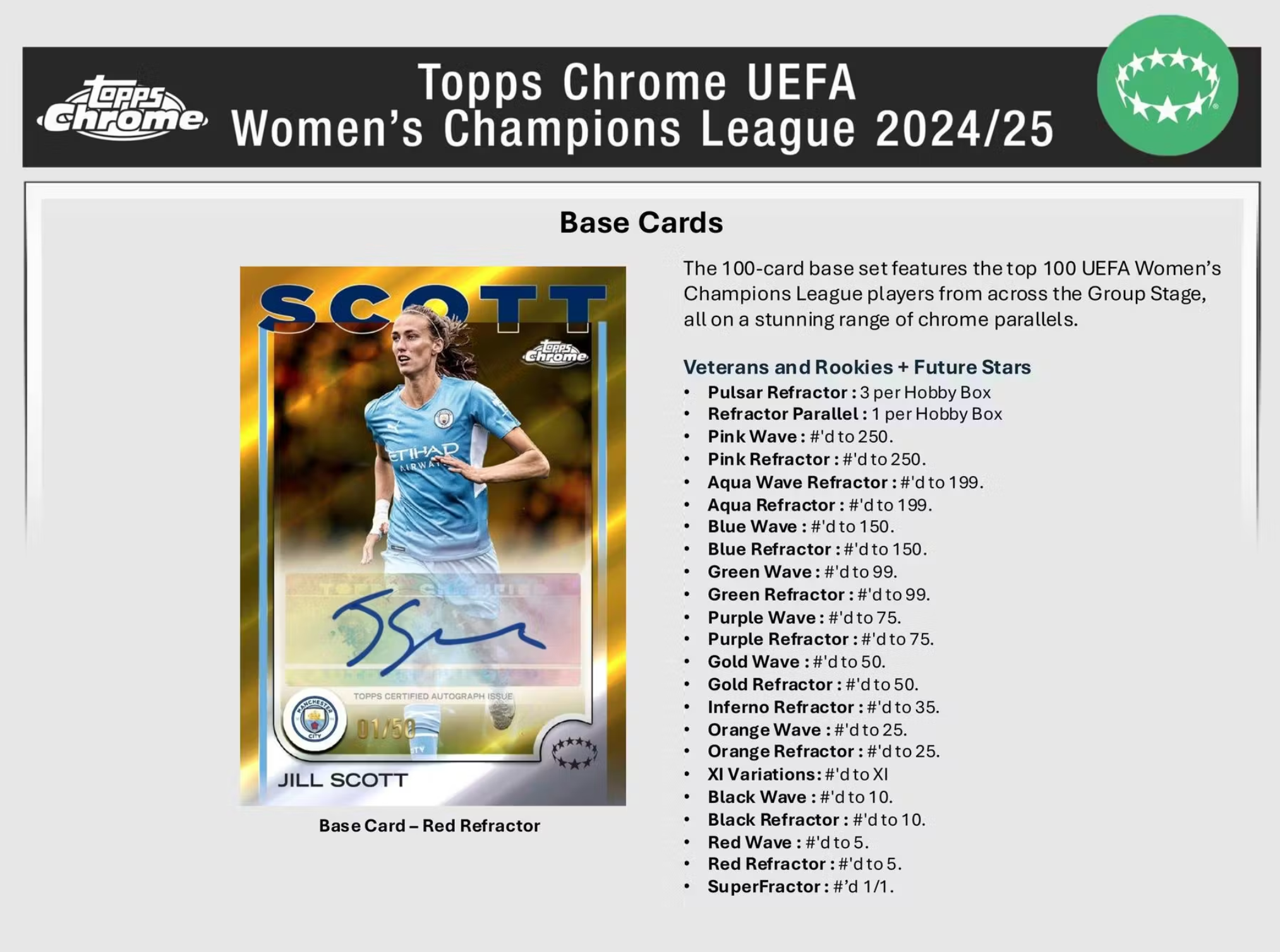 2024/25 Topps Chrome UEFA Women's C.L. Soccer Hobby Box