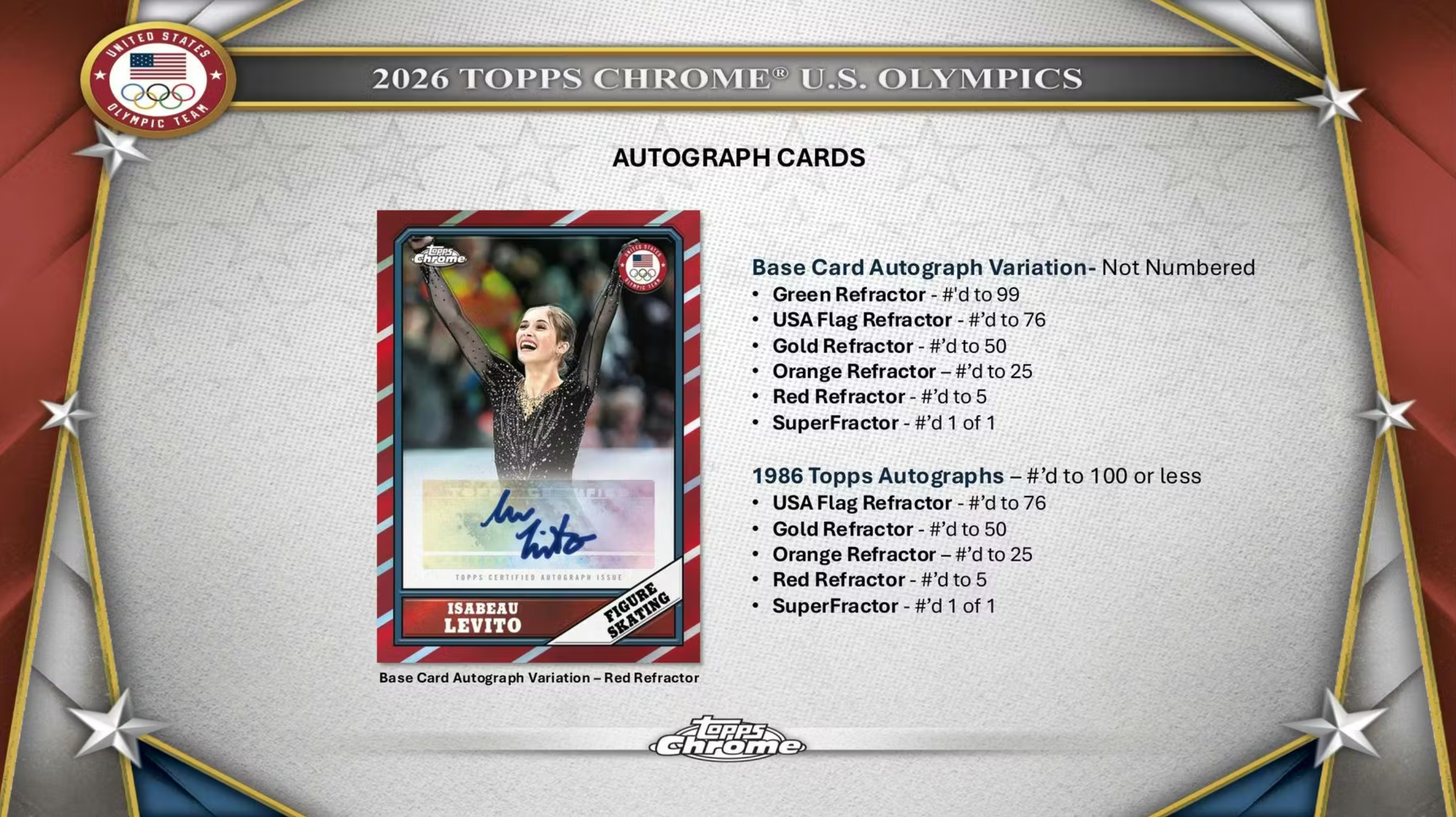 2026 Topps Chrome U.S. Olympics 7-Pack Blaster Box