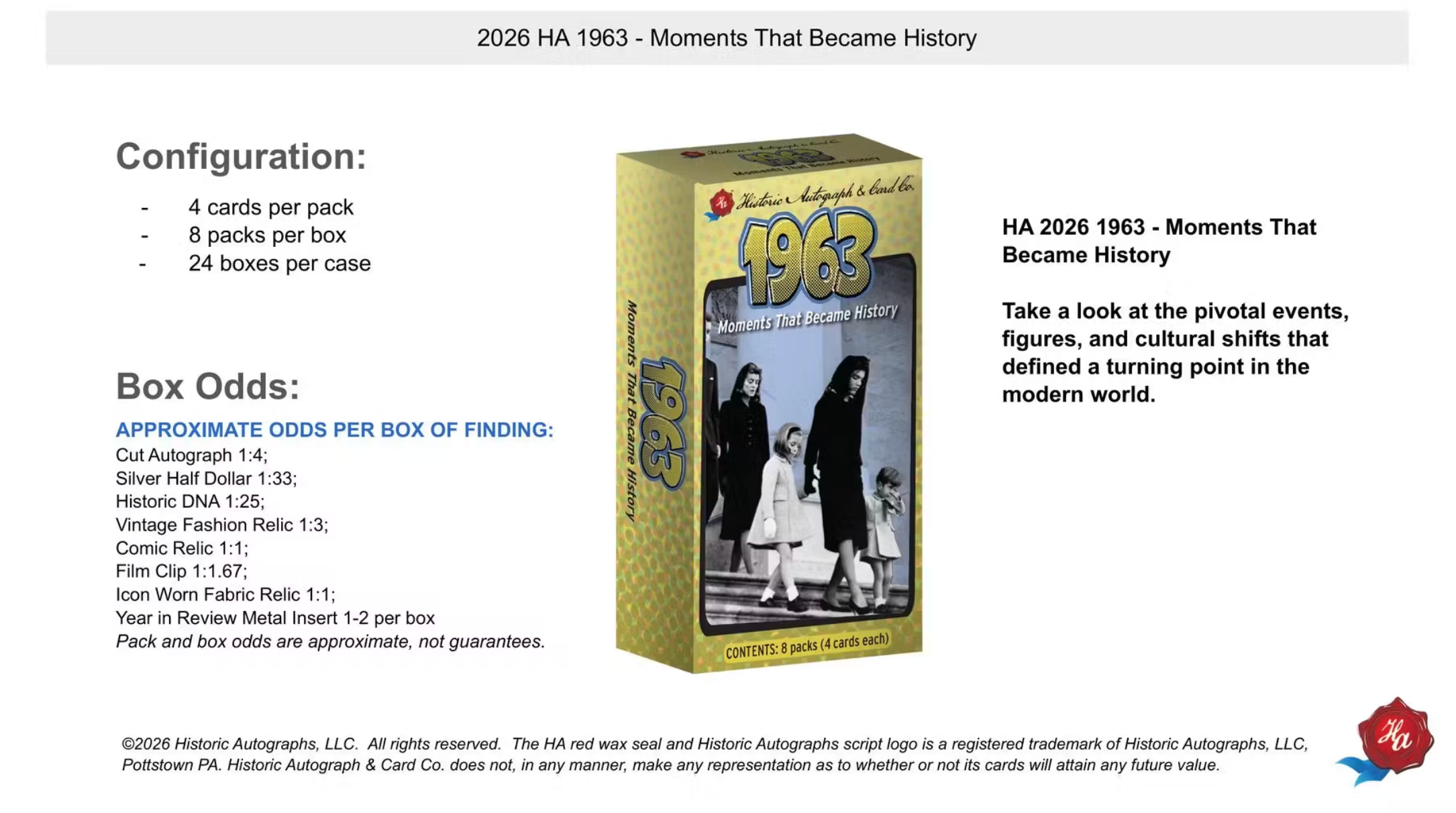 2026 Historic Autographs 1963 Moments That Became History Hobby Box