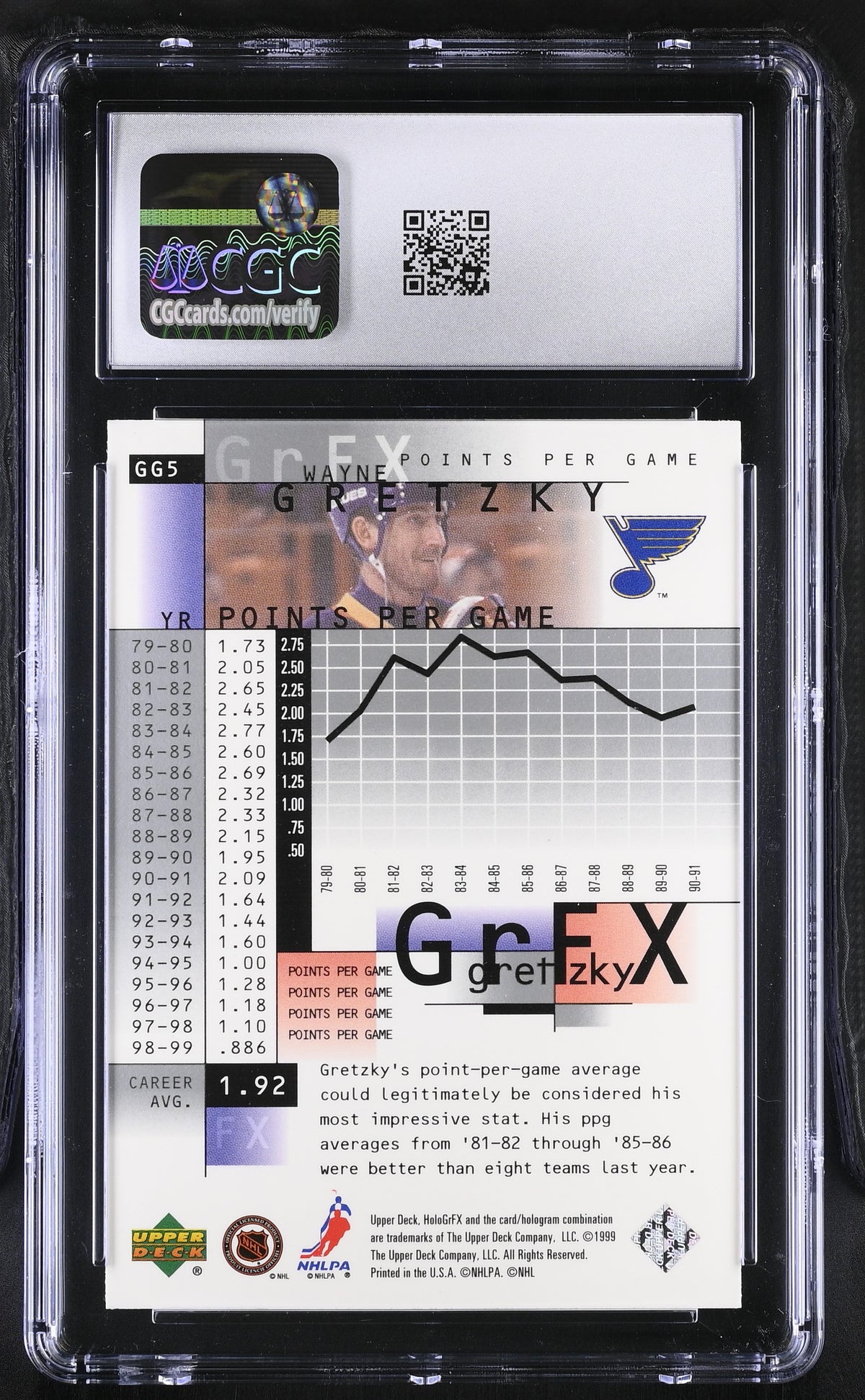 1999-00 Upper Deck Hologrfx Wayne Gretzky GrFx #GG5 CGC 9.5 St. Louis Blues
