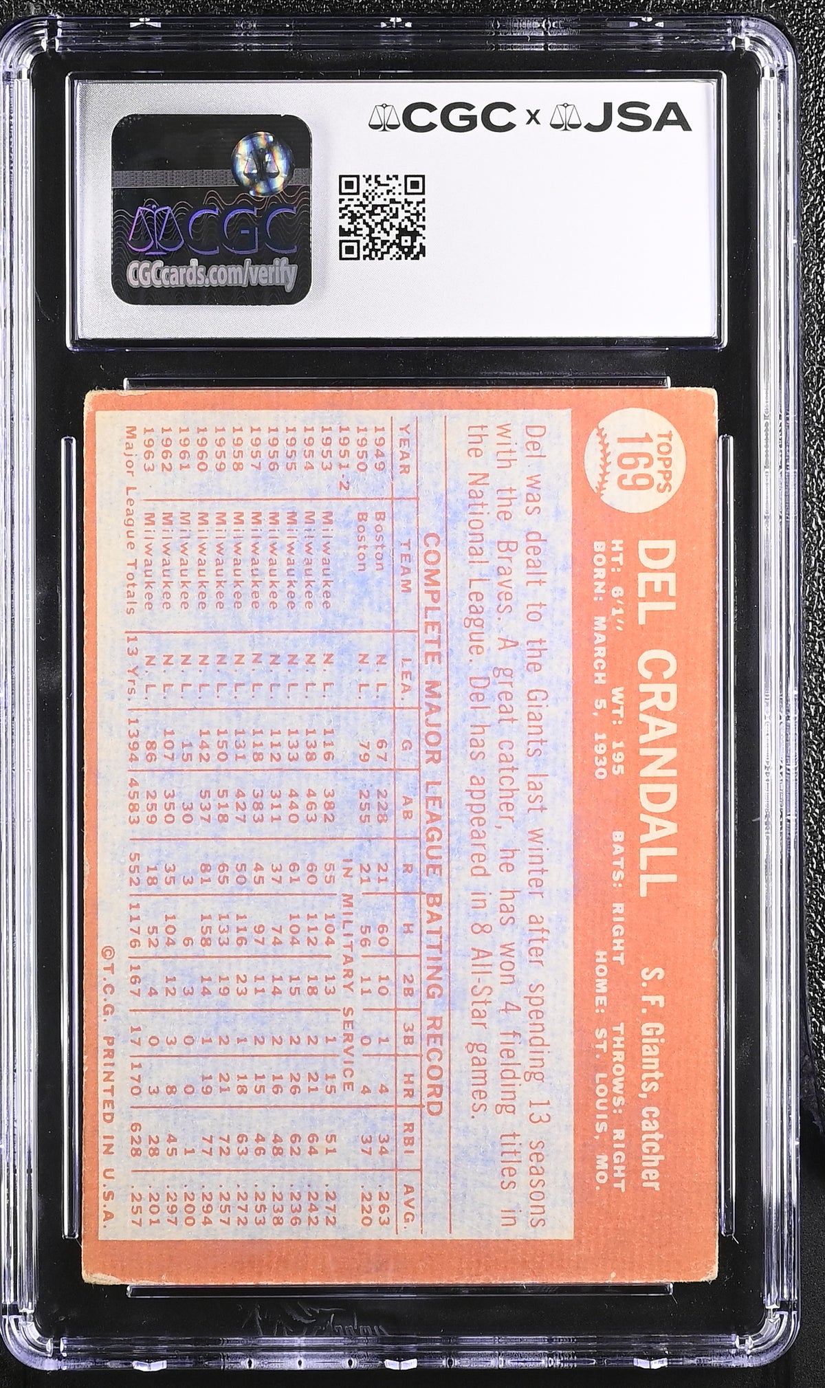 1964 Topps Del Crandall Auto Autograph #169 CGC Authentic JSA Houston Astros