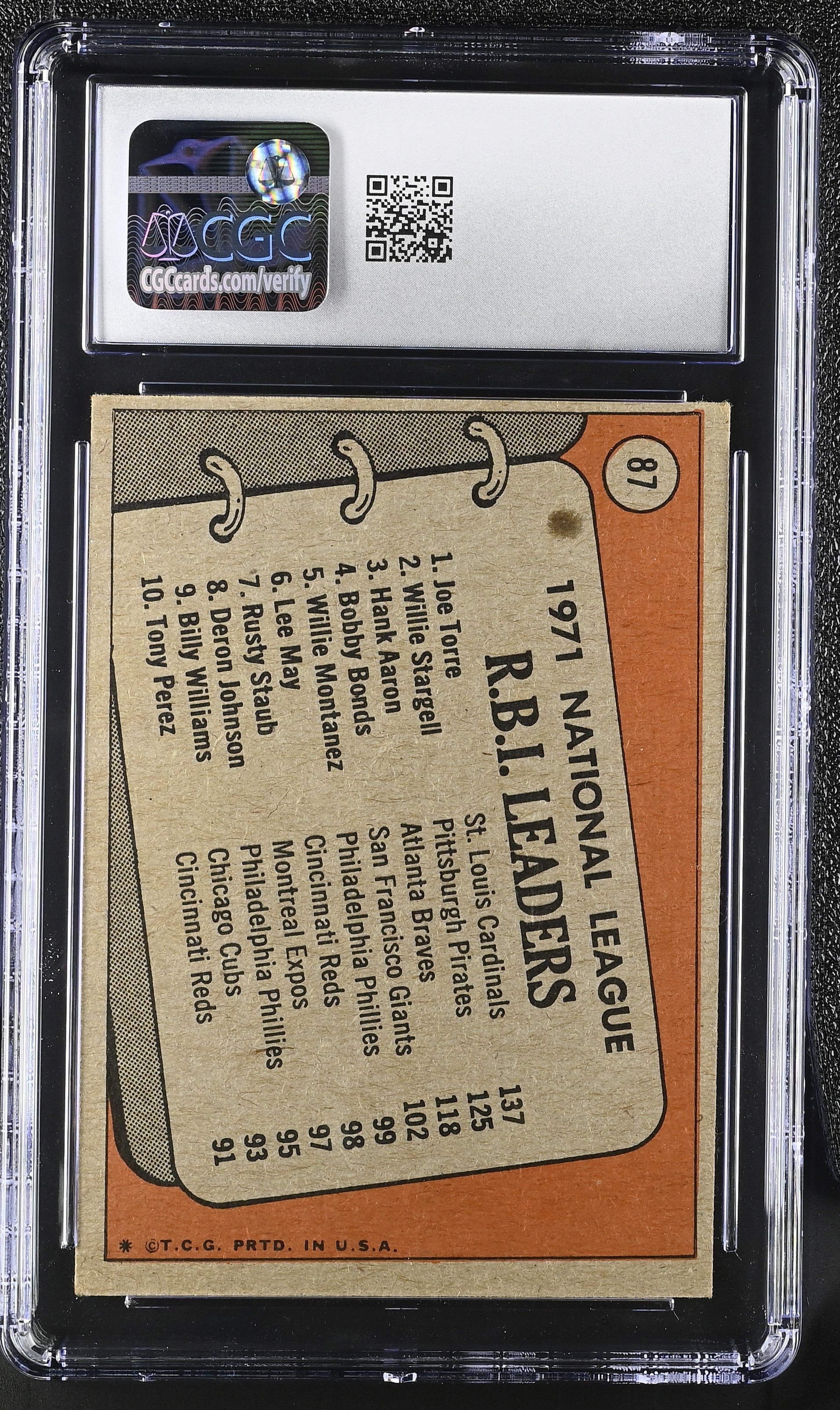 1972 Topps '71 NL RBI Leaders #87 Torre/Stargell/Aaron CGC 4.5