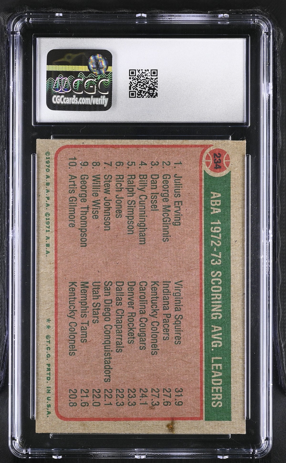 1973-74 Topps '72-73 ABA Scoring Leaders Erving/McGinnis/Issel #234 CGC 3.5