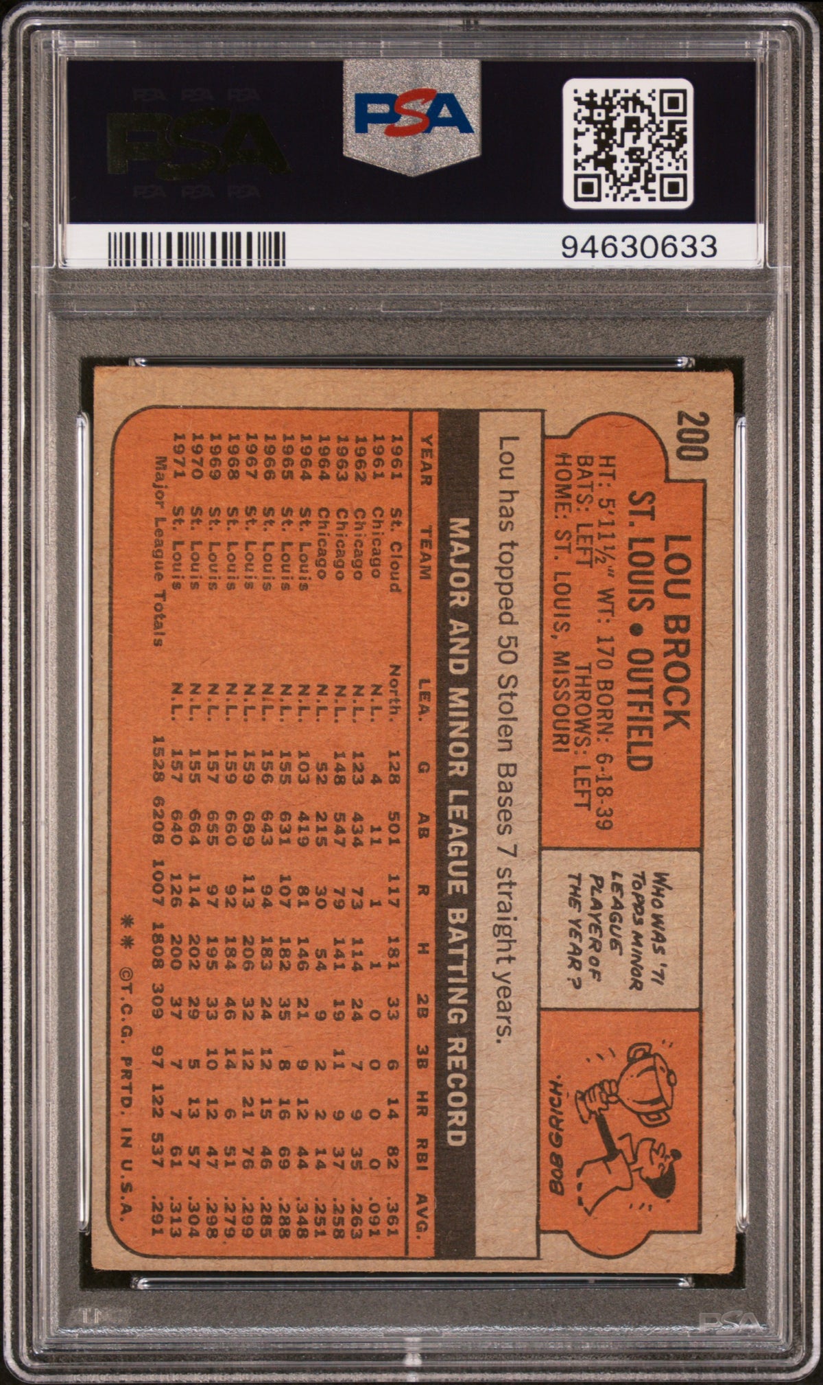 1972 Topps Lou Brock #200 PSA 2