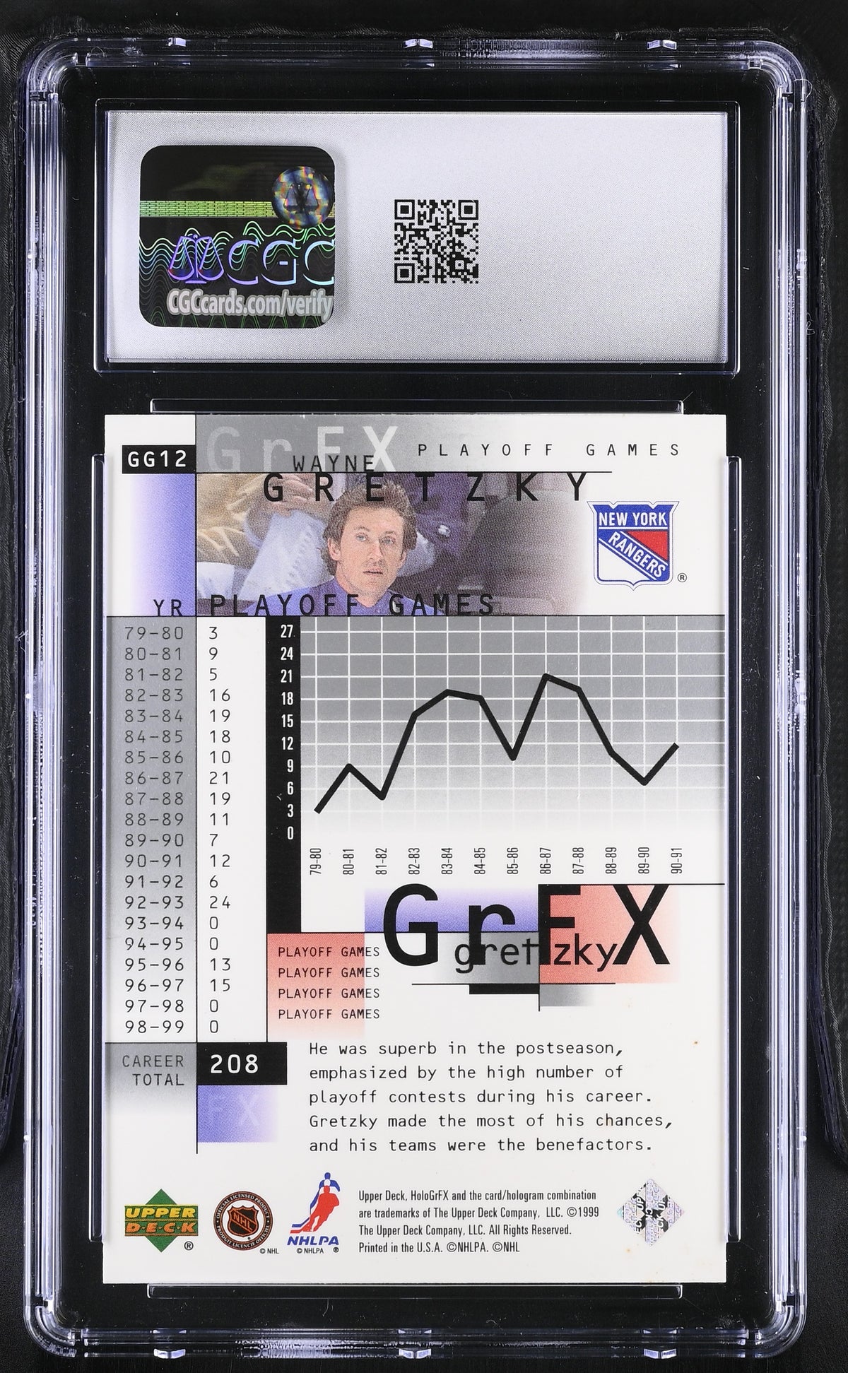 1999-00 Upper Deck Hologrfx Wayne Gretzky GrFx #GG12 CGC 9.5 New York Rangers