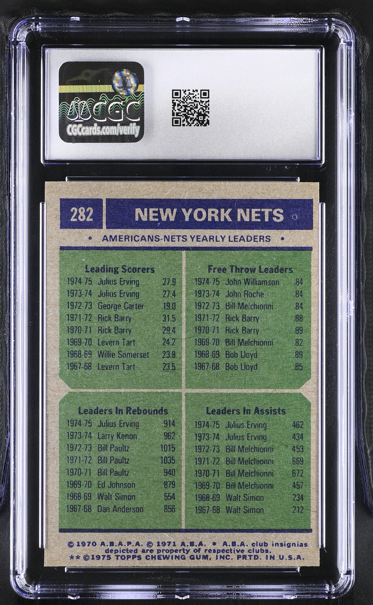 1975-76 Topps New York Nets Team Leaders Erving/Williamson #282 CGC 3.5