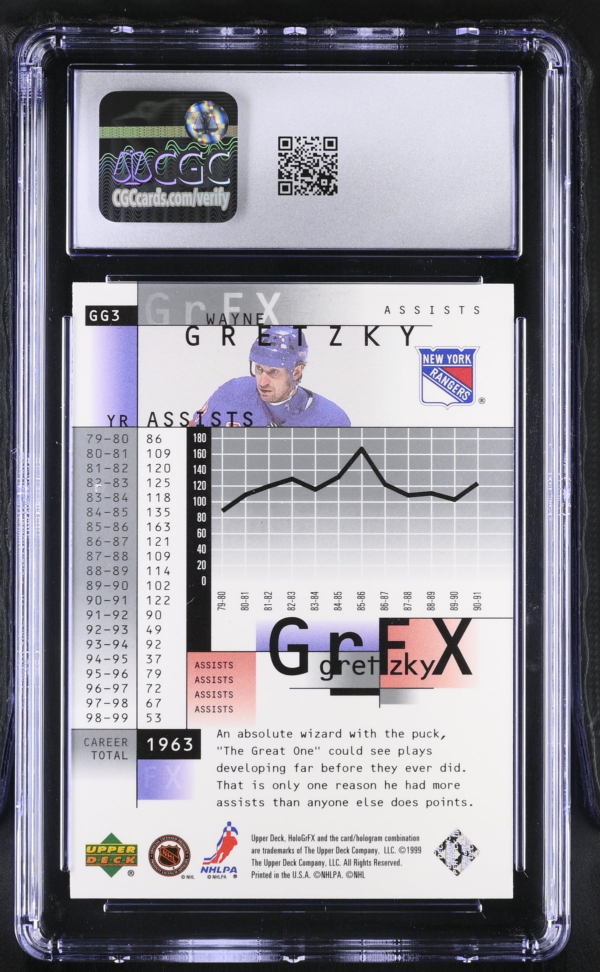 1999-00 Upper Deck Hologrfx Wayne Gretzky Gretzky GrFx #GG3 CGC 9.5 Rangers