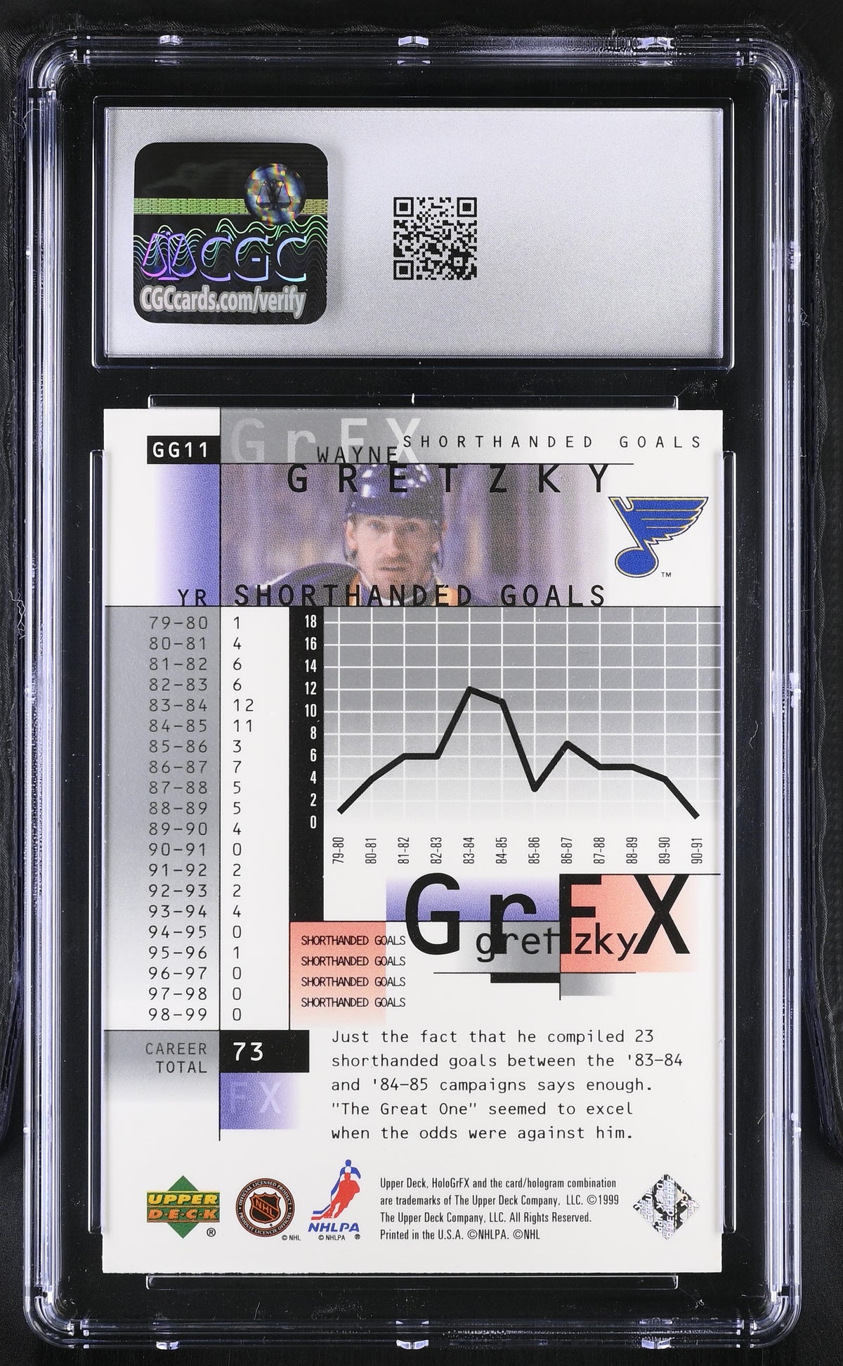 1999-00 Upper Deck Hologrfx Wayne Gretzky GrFx #GG11 CGC 9.5 St. Louis Blues