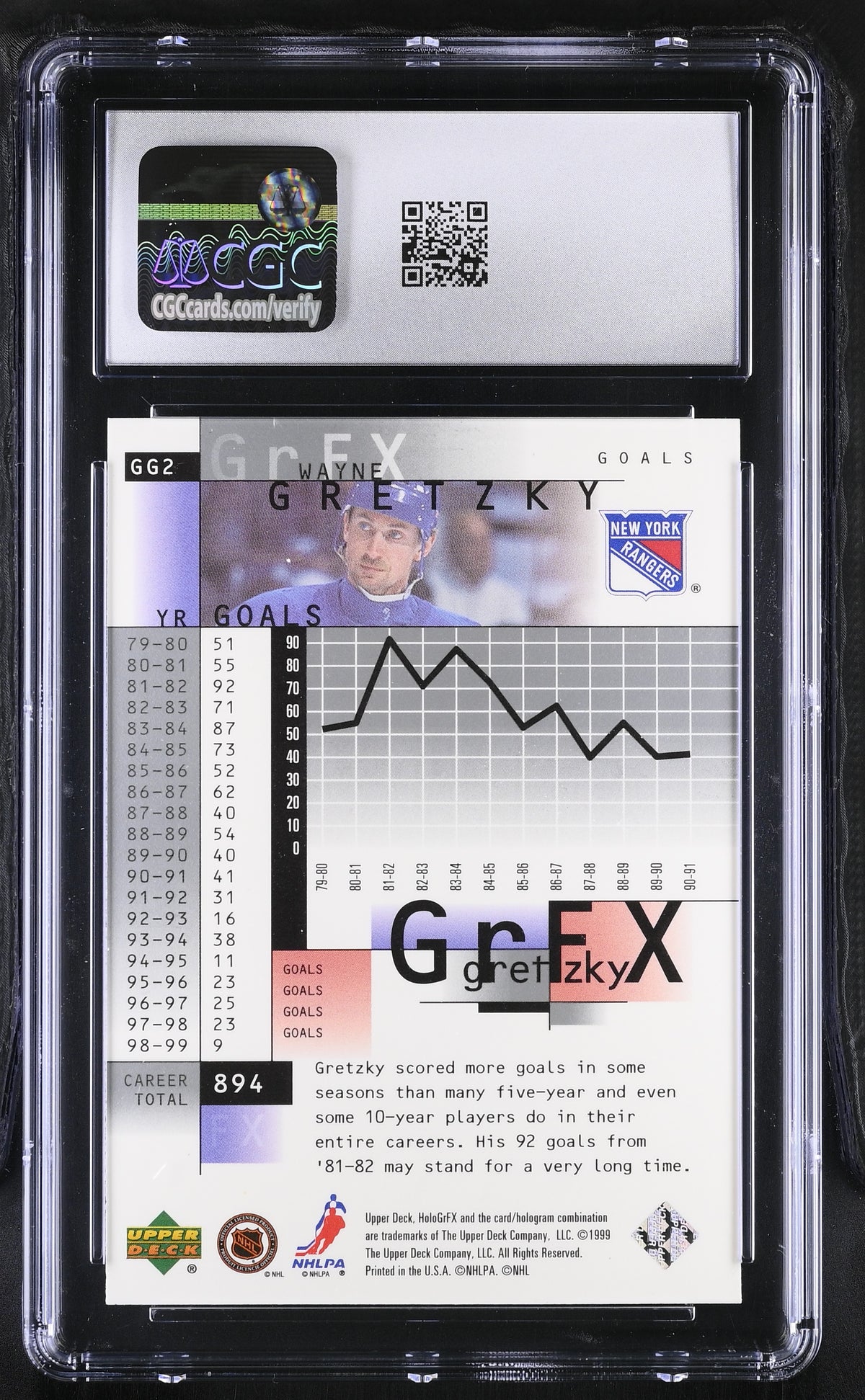 1999-00 Upper Deck Hologrfx Wayne Gretzky Gretzky GrFx #GG2 CGC 9 Rangers