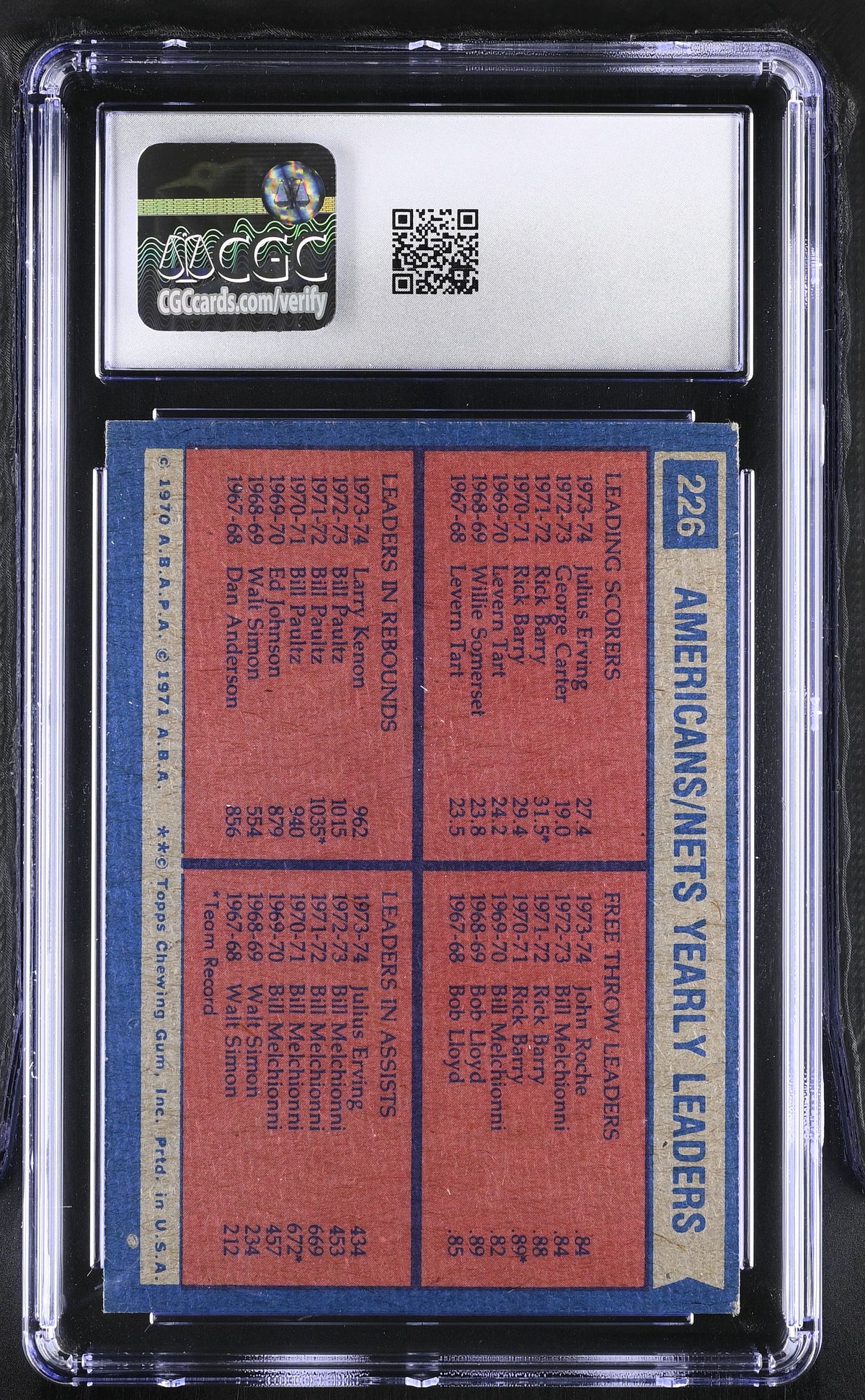 1974-75 Topps Nets Team Leaders Erving/Roche/Kenon #226 CGC 5.5