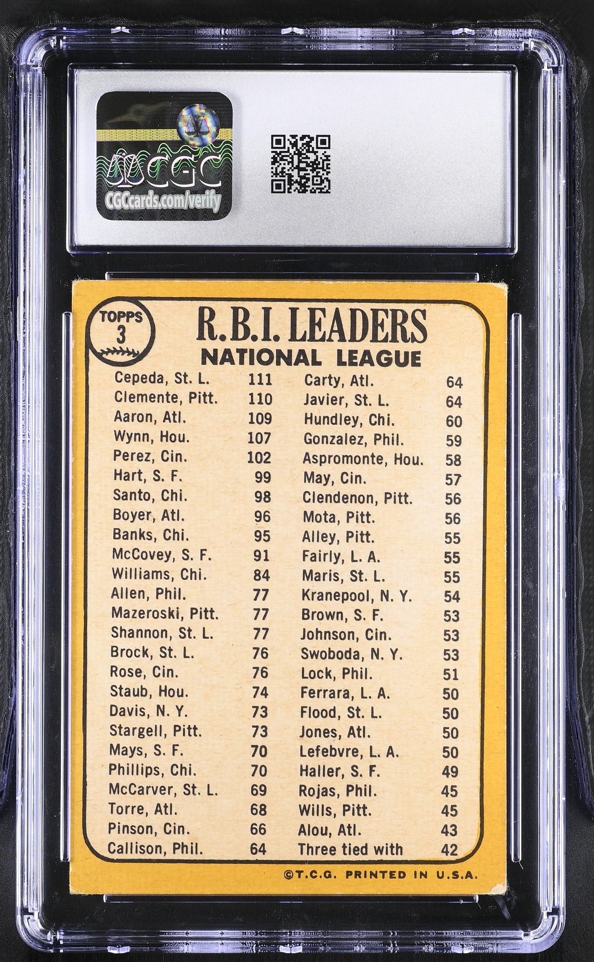 1968 Topps '67 NL RBI Leaders Cepeda/Clemente/Aaron #3 CGC 3