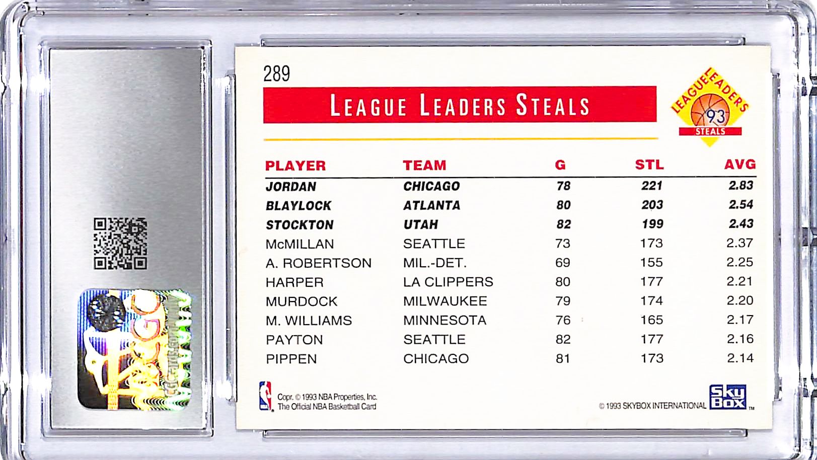 1993-94 Hoops Michael Jordan John Stockton Blaylock League Leaders #289 CGC 9.5
