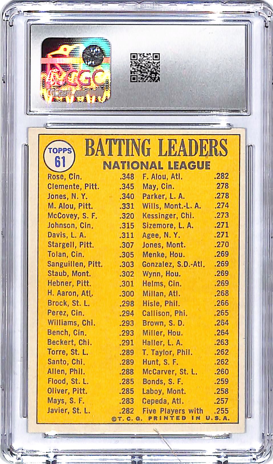1970 Topps NL Batting Leaders Pete Rose Roberto Clemente Cleon Jones #61 CGC 7