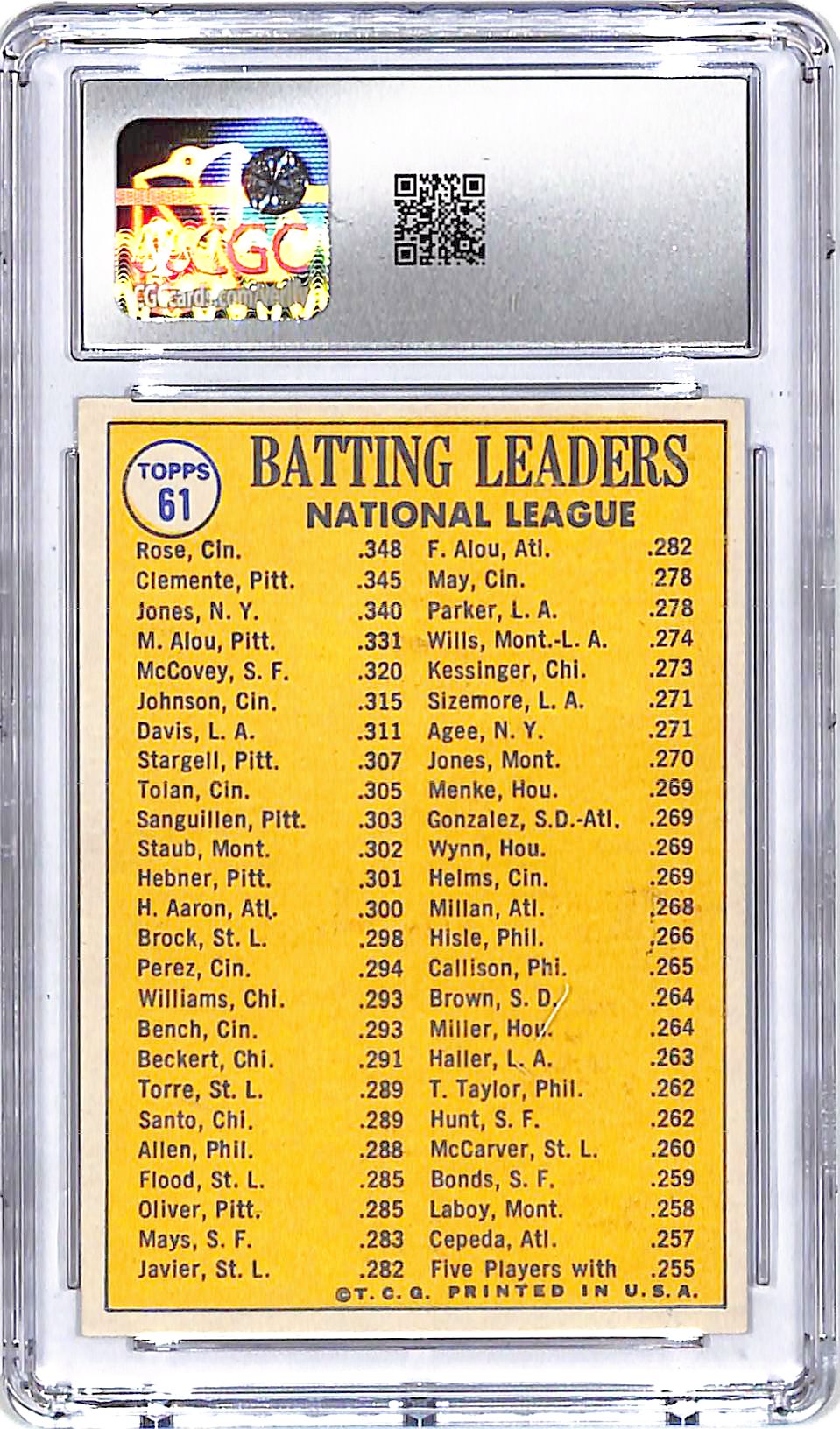 1970 Topps NL Batting Leaders Pete Rose Roberto Clemente Cleon Jones #61 CGC 7.5