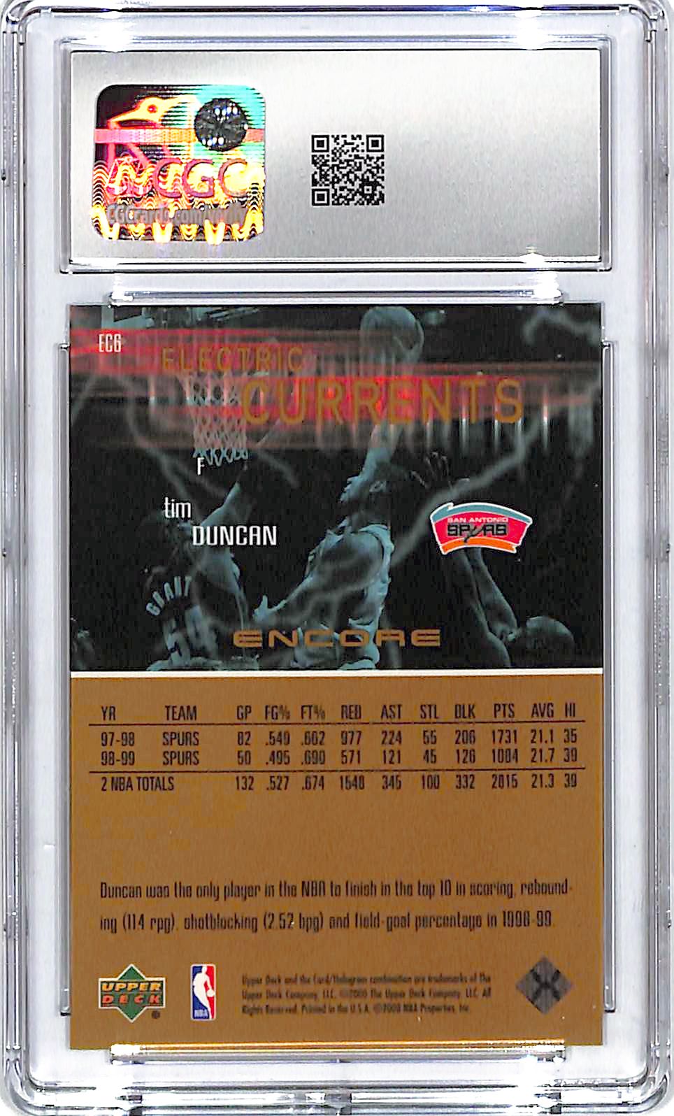 1999-00 Upper Deck Encore Tim Duncan Electric Currents CGC 9.5 Spurs