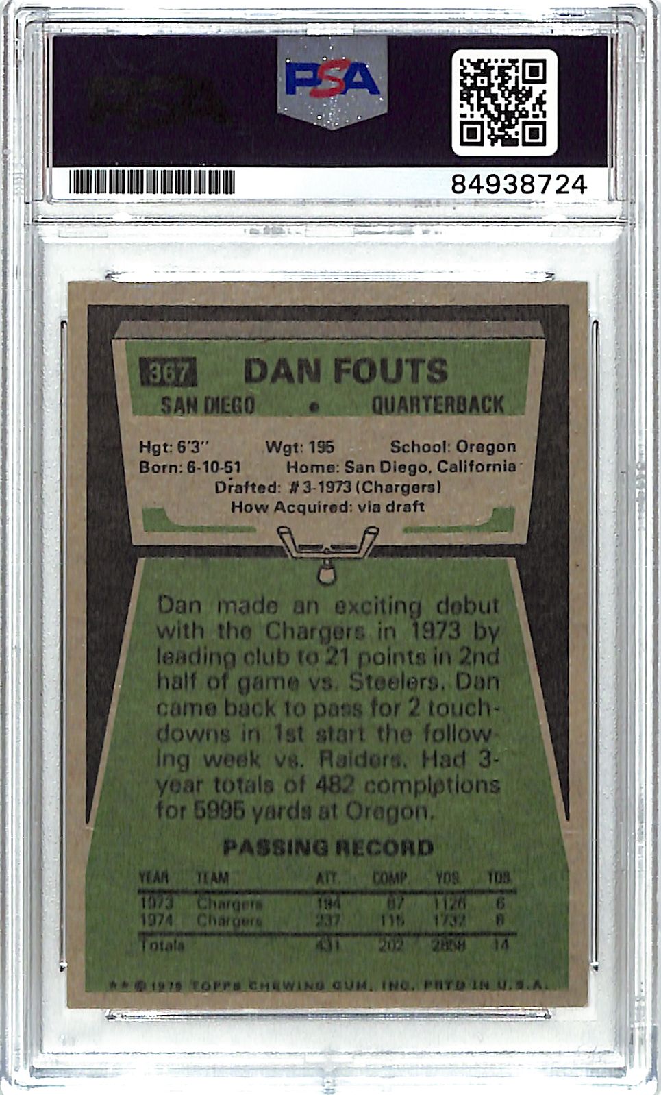 1975 Topps Dan Fouts Auto AutograpH PSA DNA Authentic Chargers