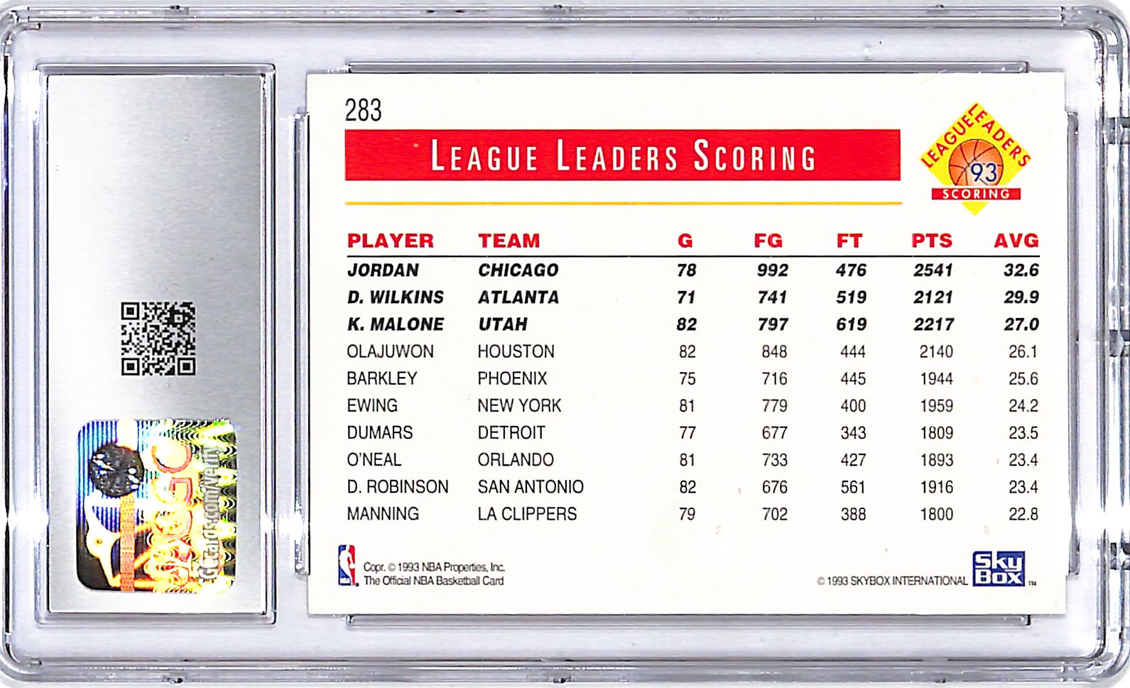 1993-94 Hoops Michael Jordan Dominique Wilkins Karl Malone League Leaders 5th Anniversary CGC 9