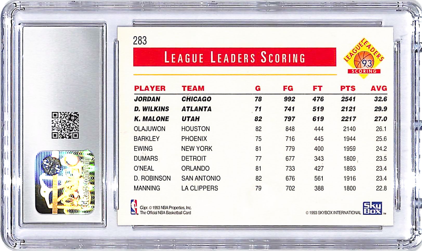 1993-94 Hoops Michael Jordan Dominique Wilkins Karl Malone League Leaders 5th Anniversary CGC 9