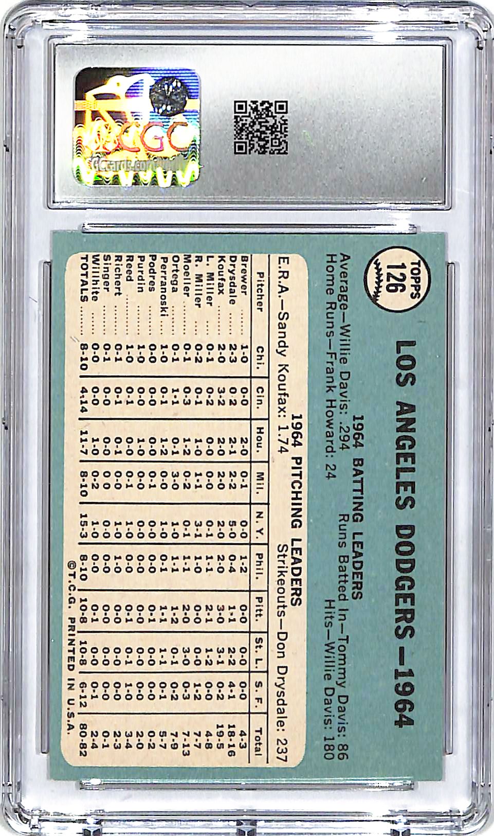 1965 Topps Dodgers Team Card #126 CGC 8