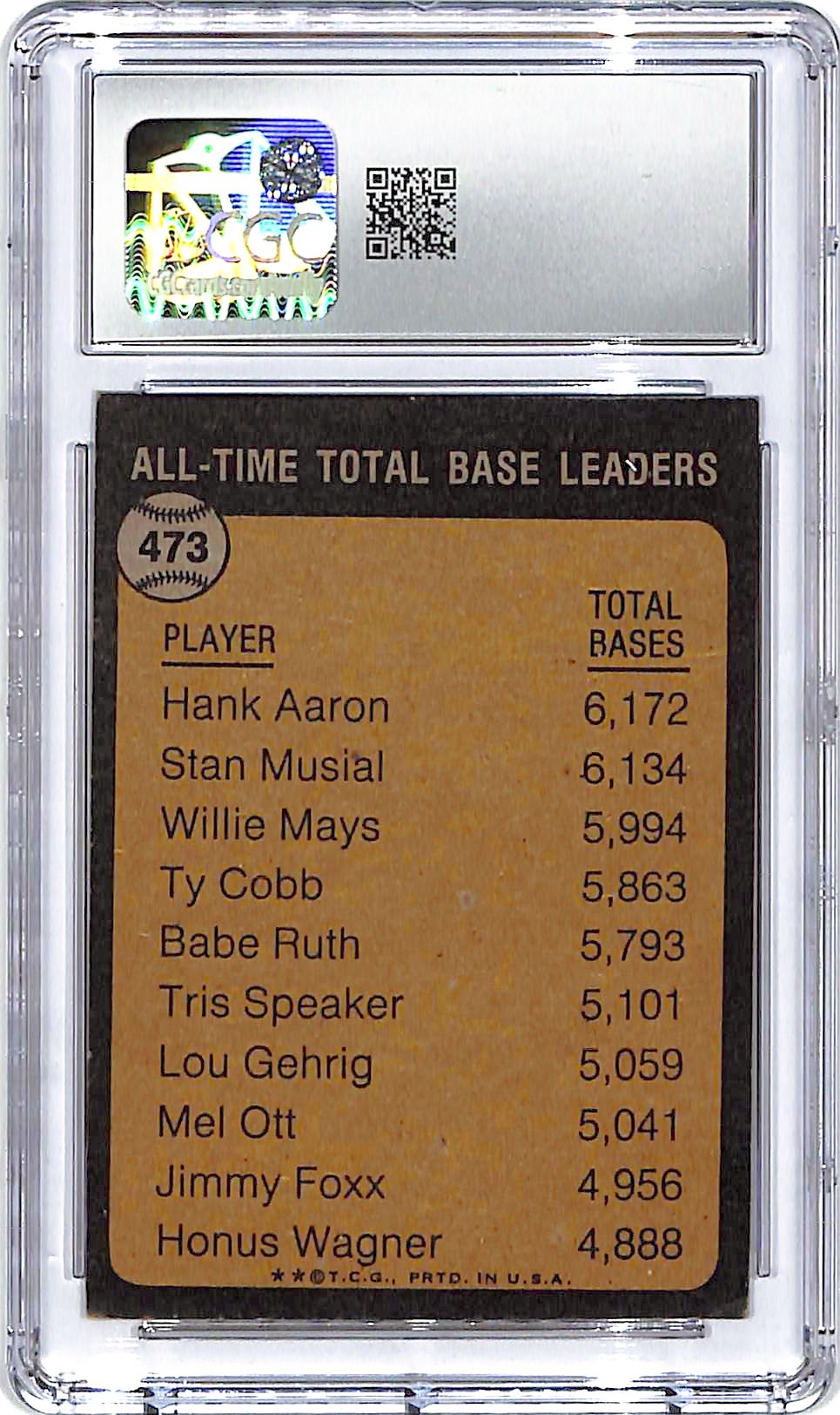 1973 Topps Hank Aaron All Time Total Base Leader #473 CGC 5 Braves