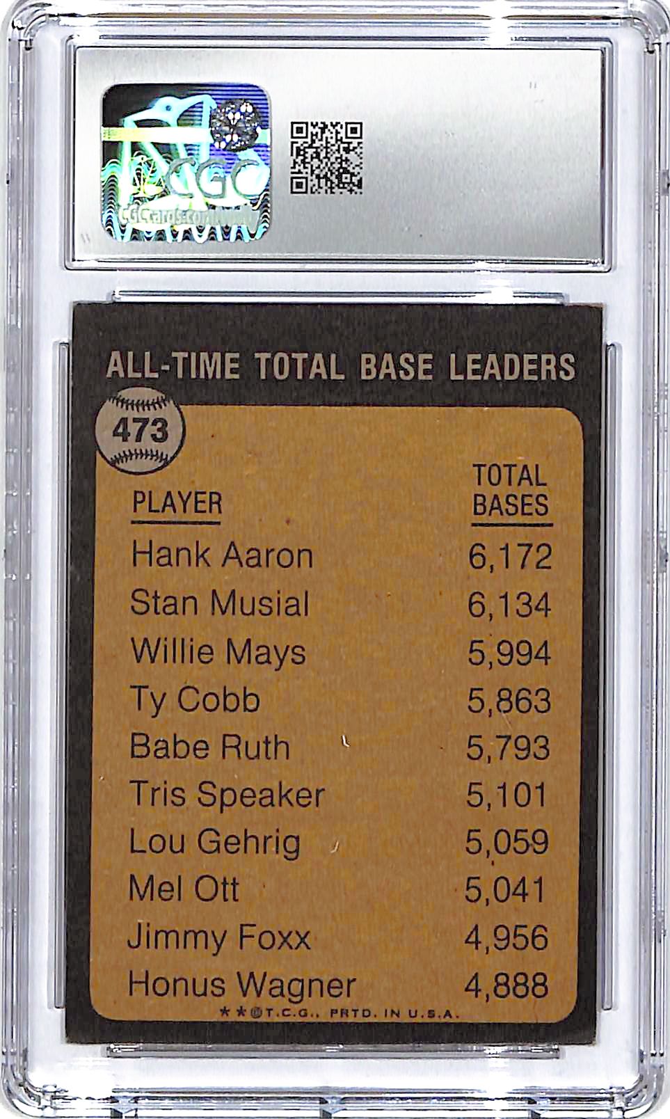 1973 Topps Hank Aaron All Time Total Base Leader #473 CGC 5 Braves